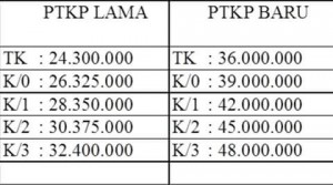 DAMPAK KENAIKAN PTKP 2015, TERHADAP PENURUNAN PAJAK PENGHASILAN ORANG PRIBADI