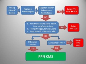 PPN KMS